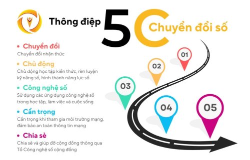 THÔNG ĐIỆP 5C.jpg