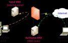 MỘT SỐ KHUYẾN CÁO BẢO MẬT TRONG CHUYỂN ĐỔI SANG IPv6