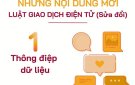 CHUYỂN ĐỔI SỐ QUỐC GIA: MỘT SỐ NỘI DUNG MỚI CỦA LUẬT GIAO DỊCH ĐIỆN TỬ (Sửa đổi)