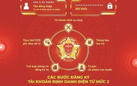 CÁC BƯỚC SỬ DỤNG TÍCH HỢP TRÊN VNeID