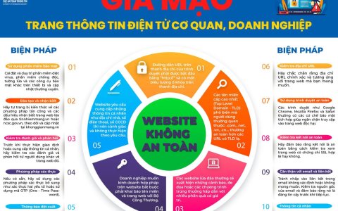 Phát hiện hàng trăm nghìn địa chỉ website giả mạo cơ quan, tổ chức để lừa đảo